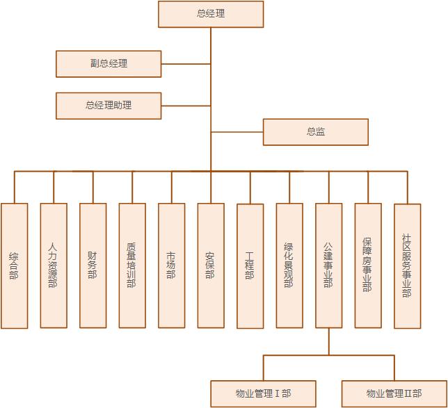 AG庄嫌驻(中国)集团