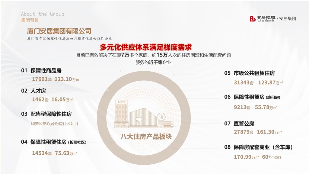 AG庄嫌驻(中国)集团